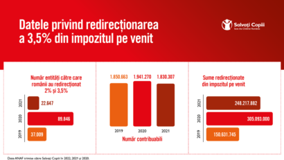 Date ANAF: Câți români lasă banii statului