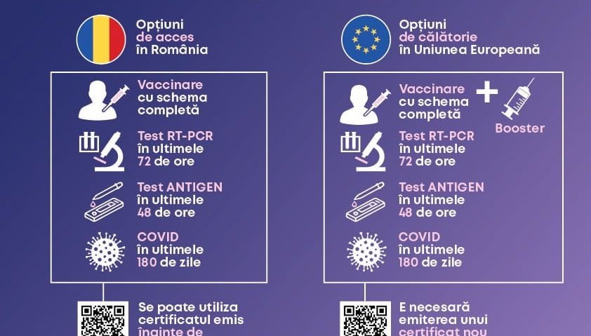 Certificatul verde COVID, adaptat normelor europene [AUDIO]