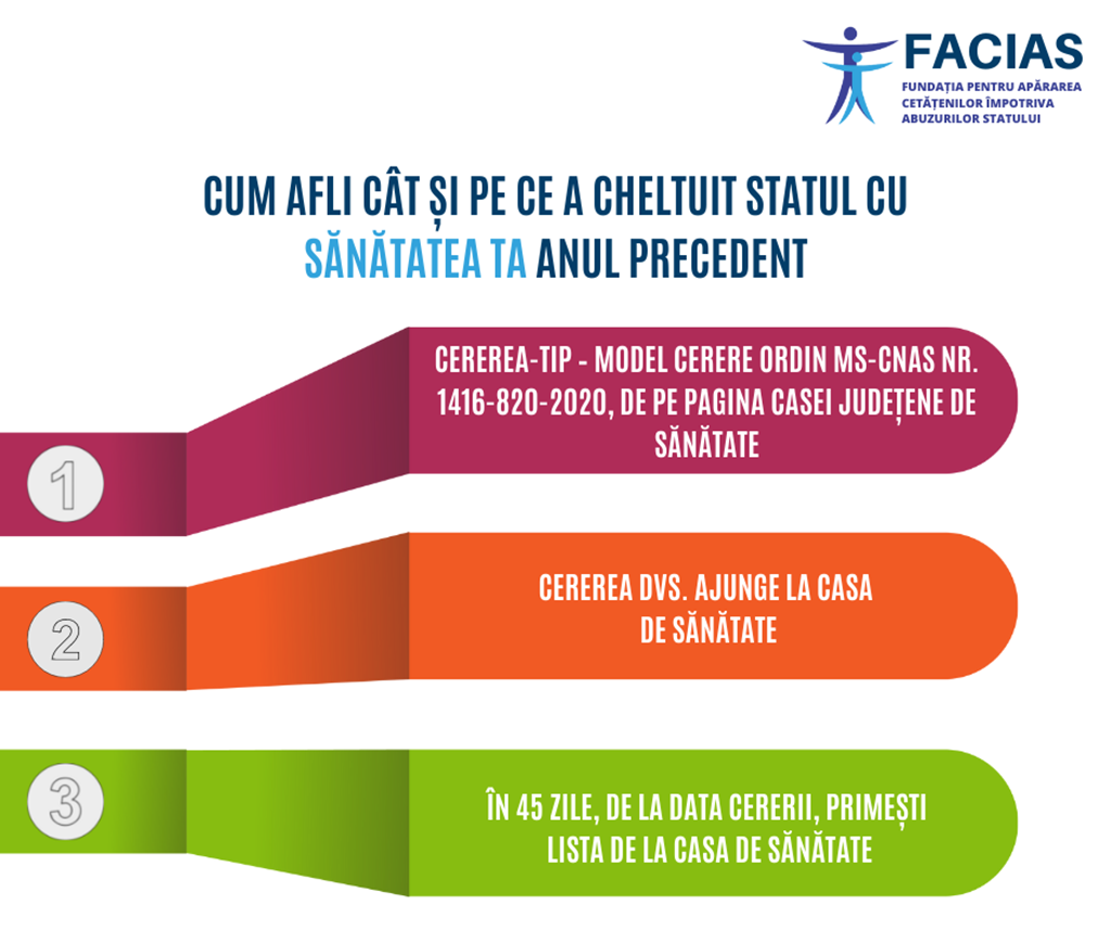 FACIAS a elaborat un ghid practic pentru pacienți