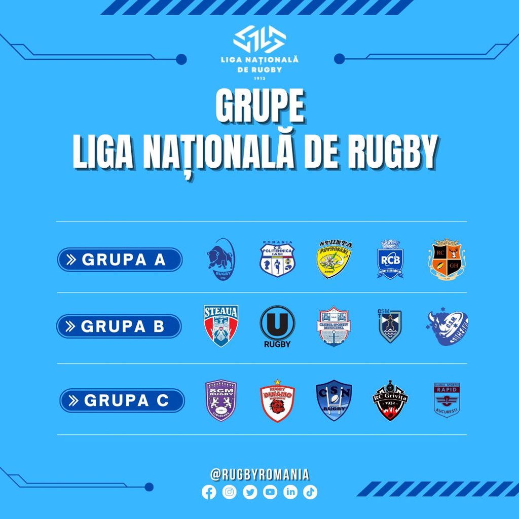 Se reiau meciurile din Liga Națională de rugby