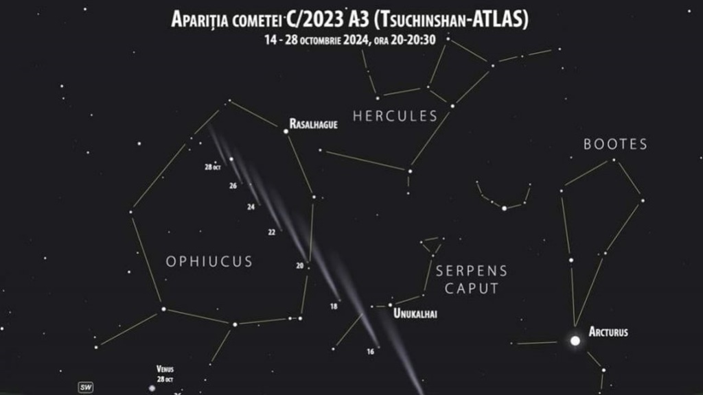 Fenomene astronomice rare în 2024